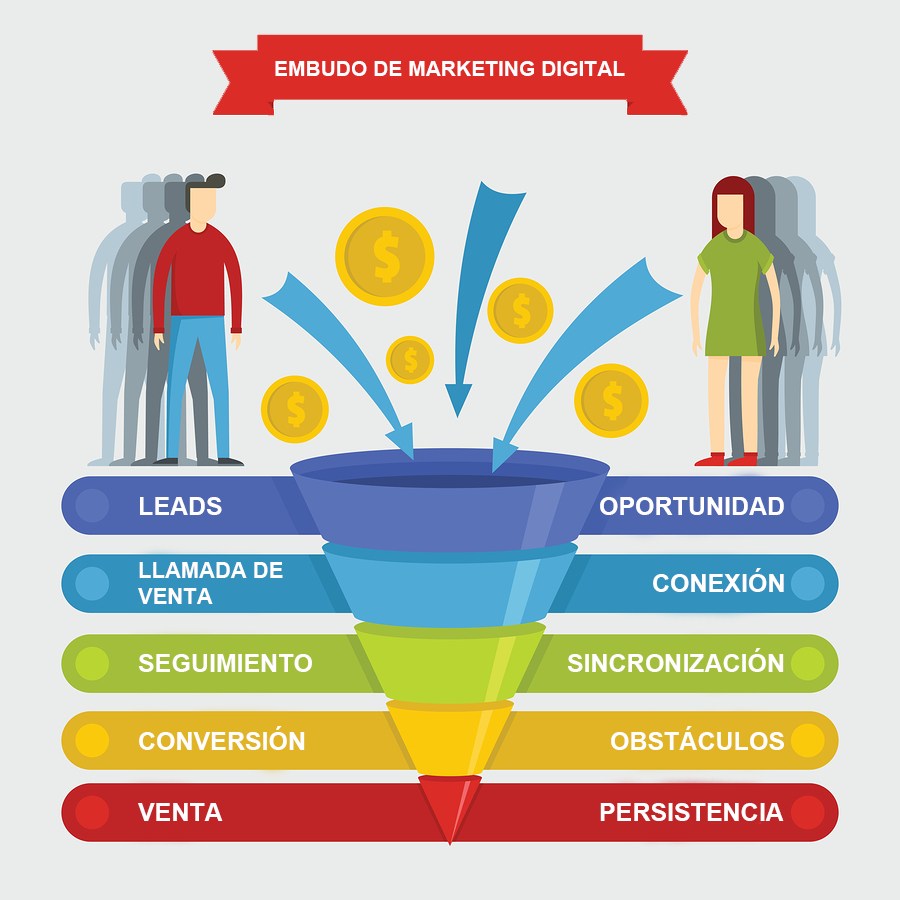 Embudo de marketing digital-First by Mobile